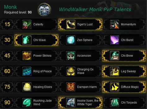 And last one, swap Sigil of Chains and Ascending Flame <strong>talents</strong> to let players choose last one without picking useless <strong>talents</strong> in top right part of <strong>talent</strong> tree. . Windwalker monk pvp talents